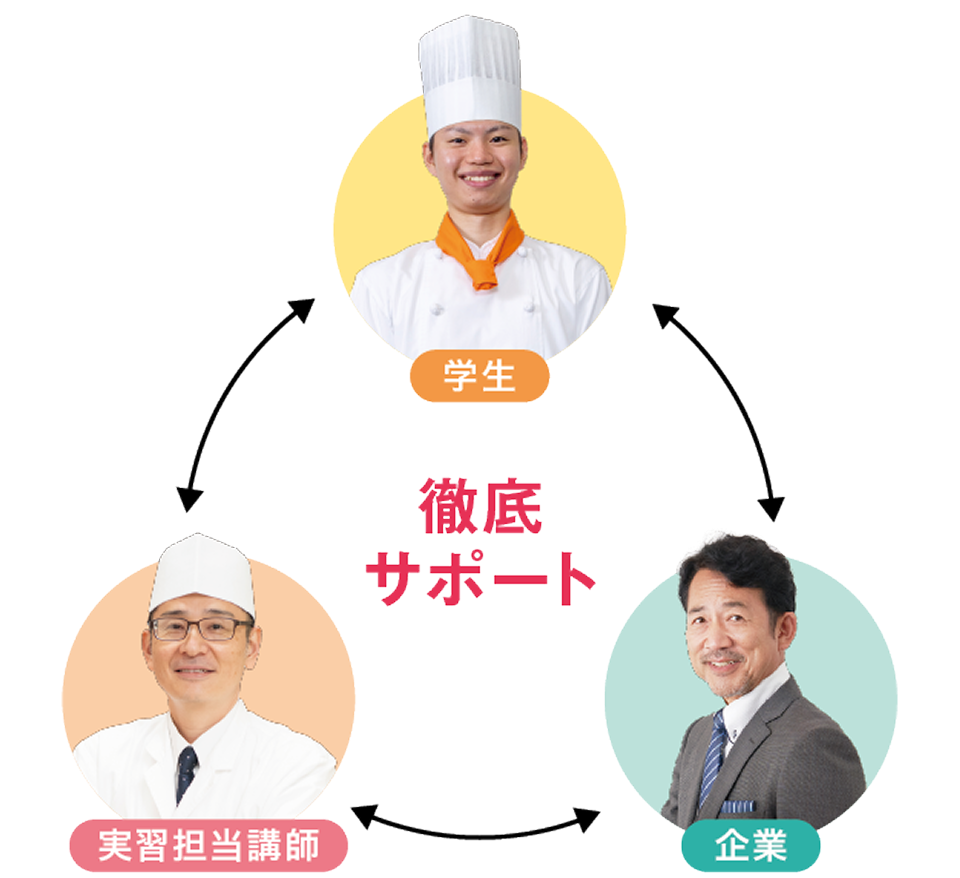 徹底サポート