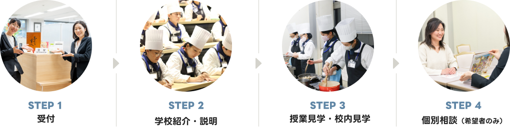 夜間授業見学会の流れ