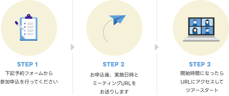 オンライン説明会の流れ