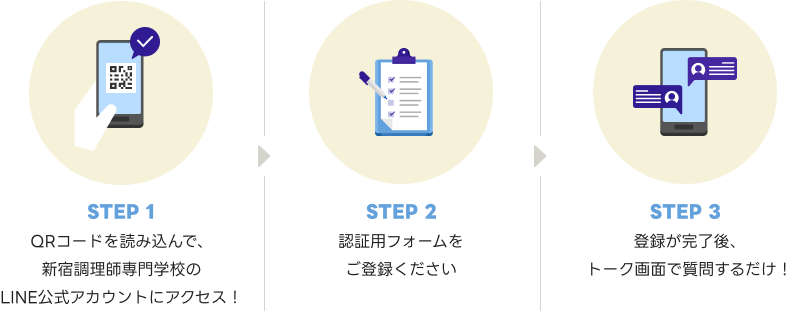 オンライン説明会の流れ