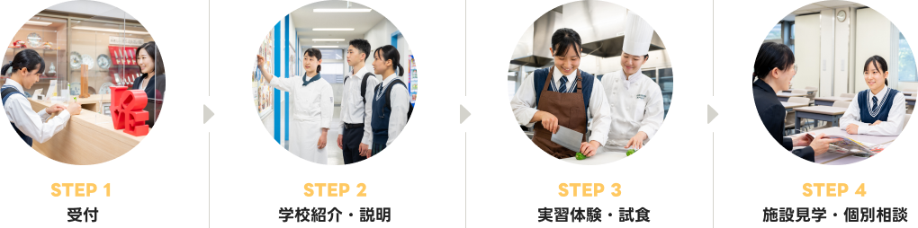 体験入学の流れ