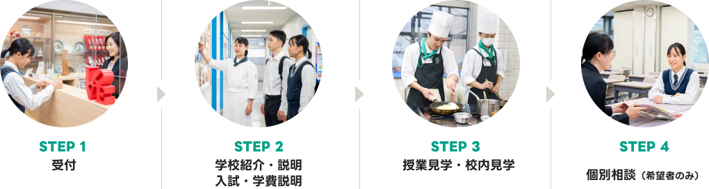 入試学費説明会の流れ